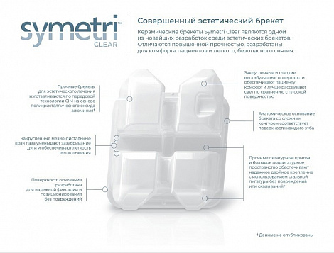 Набор брекетов Symetri Clear (пропись MBT) 20 шт. паз 022,018