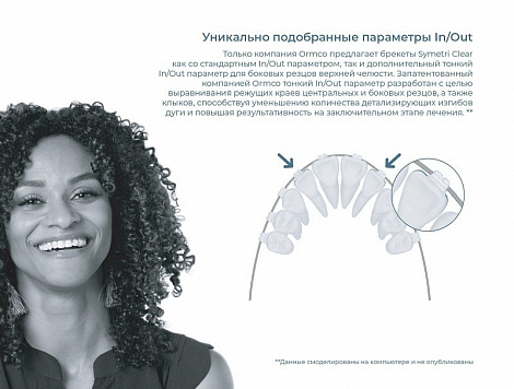 Набор брекетов Symetri Clear (пропись MBT) 20 шт. паз 022,018